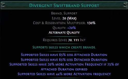 divergent-swiftbrand-support.png
