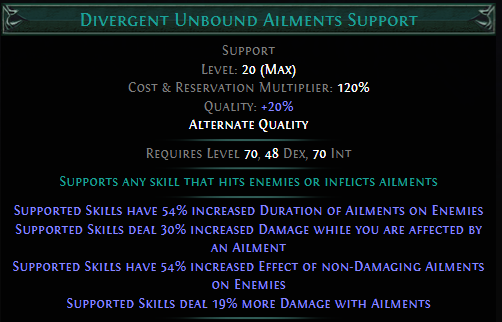 divergent-unbound-ailments-support.png