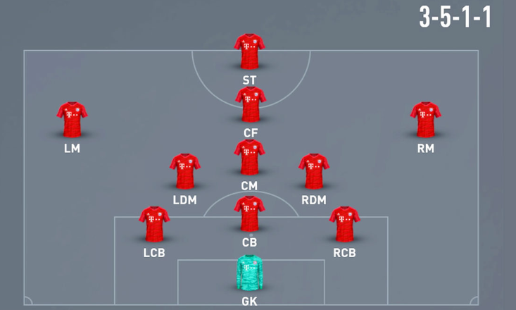 FC 24 3-5-1-1 Formation