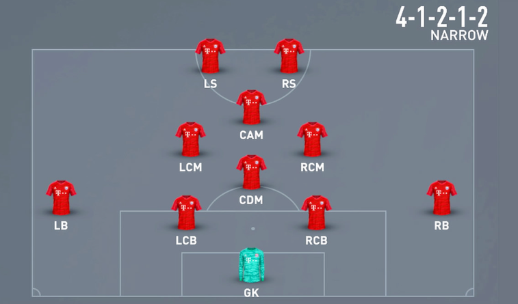 FC 24 4-1-2-1-2 Narrow Formation