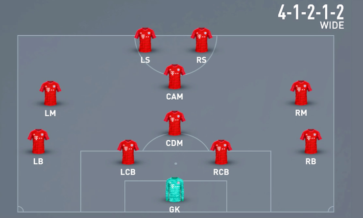 FC 24 4-1-2-1-2 Wide Formation