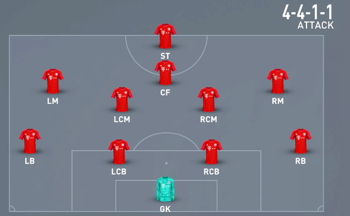 FC 24 4-4-1-1 Attack Formation