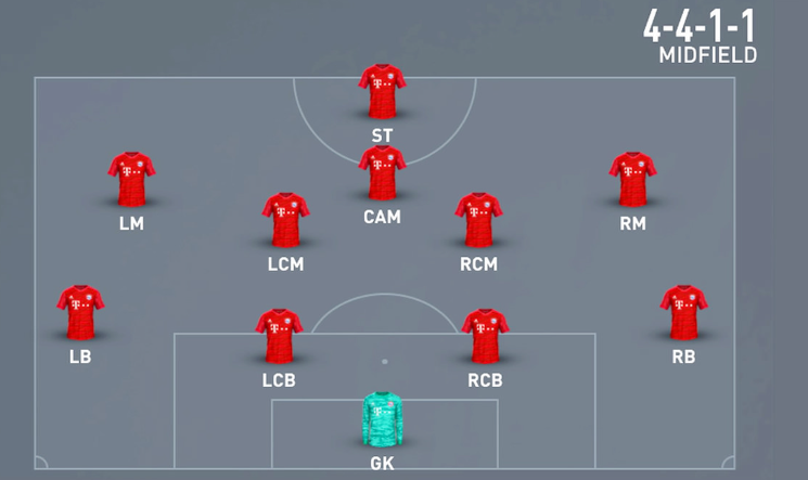 FC 24 4-4-1-1 Midfield Formation