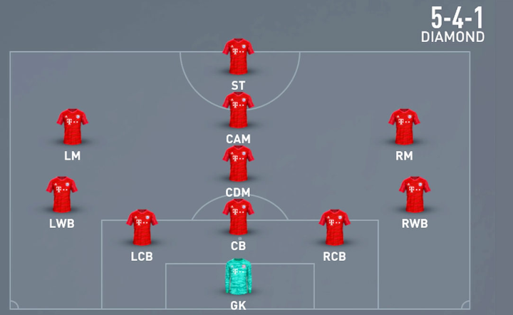 FC 24 5-4-1 Diamond Formation