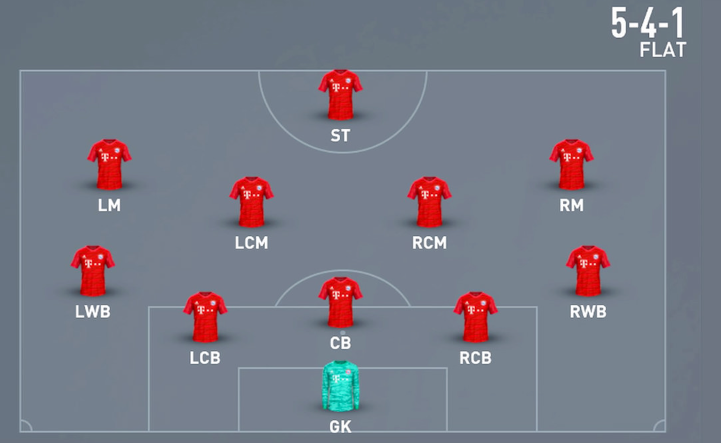 FC 24 5-4-1 Formation