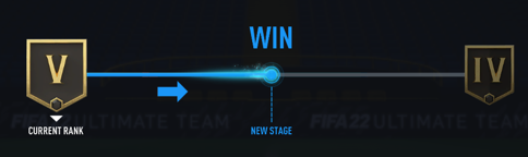 FIFA 22 Division Rivals Win
