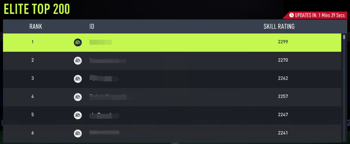 FIFA 22 Elite Division