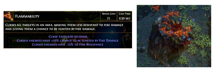 Flammability Hexes