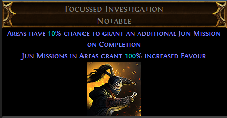 Focussed Investigation