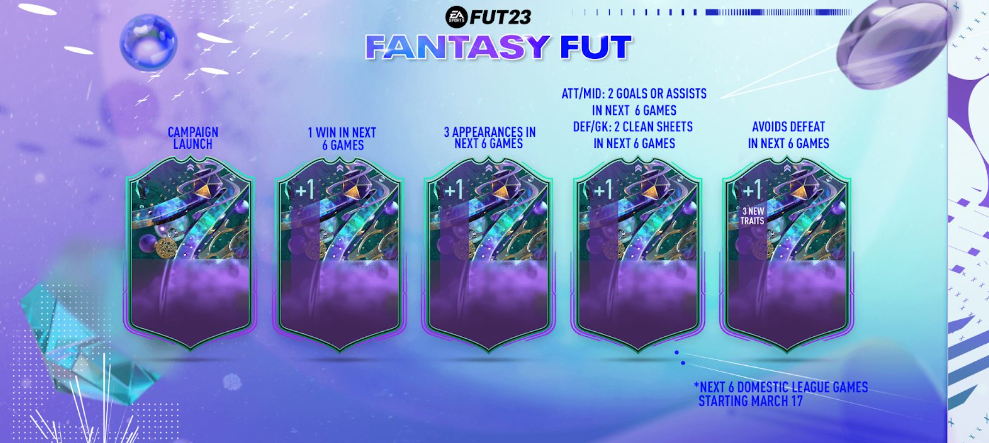 how-fantasy-fut-players-will-upgrade-in-fifa-23.png
