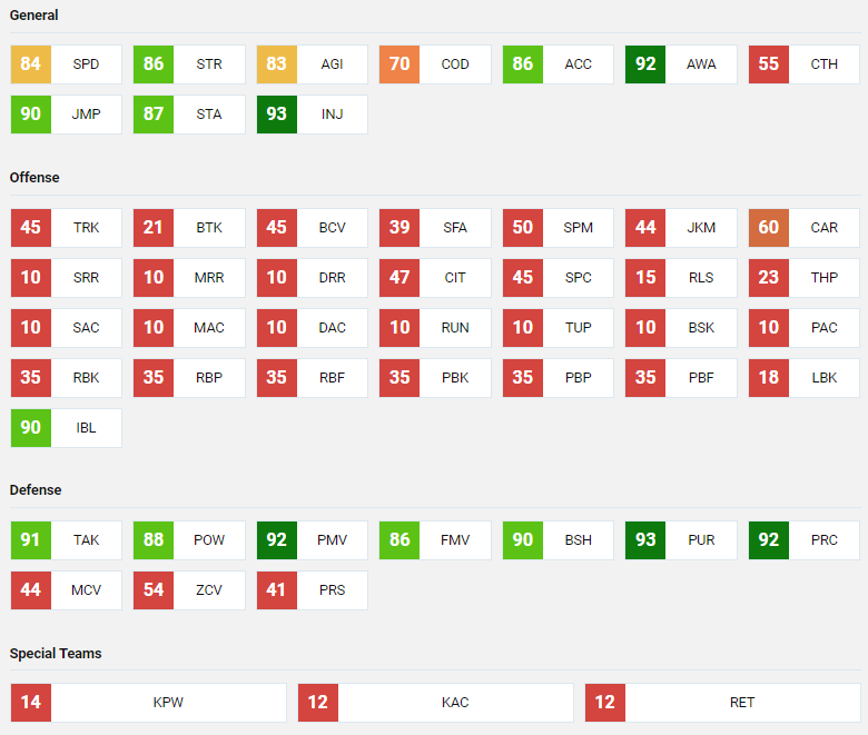 Khalil Mack Attributes