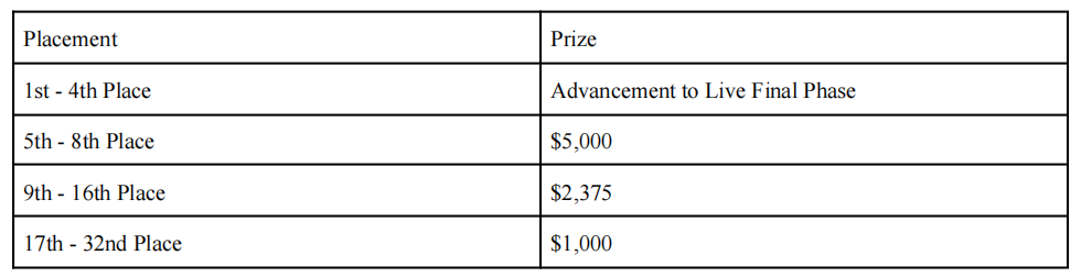 Madden MCS 24 Monthly Qualifier #3 Prizes