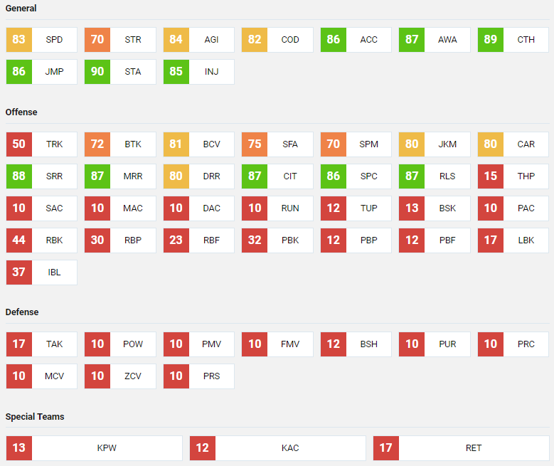 Michael Thomas Attributes