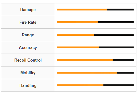 Modern Warfare 2 .50 GS Weapon Stats