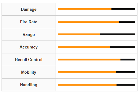 Modern Warfare 3 BAS-P Weapon Stats
