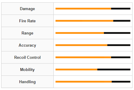 Modern Warfare 3 HCR 56 Weapon Stats