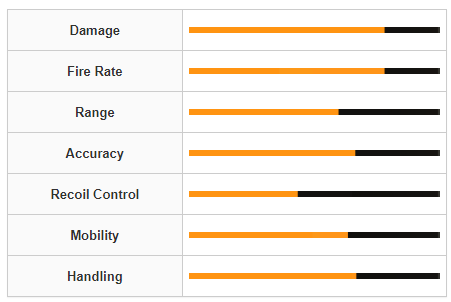 Modern Warfare 3 SO-14 Weapon Stats
