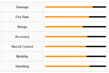 Modern Warfare 3 TAQ-V Weapon Stats