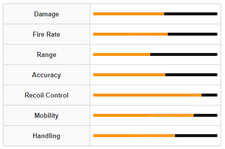 Modern Warfare 3 X12 Weapon Stats