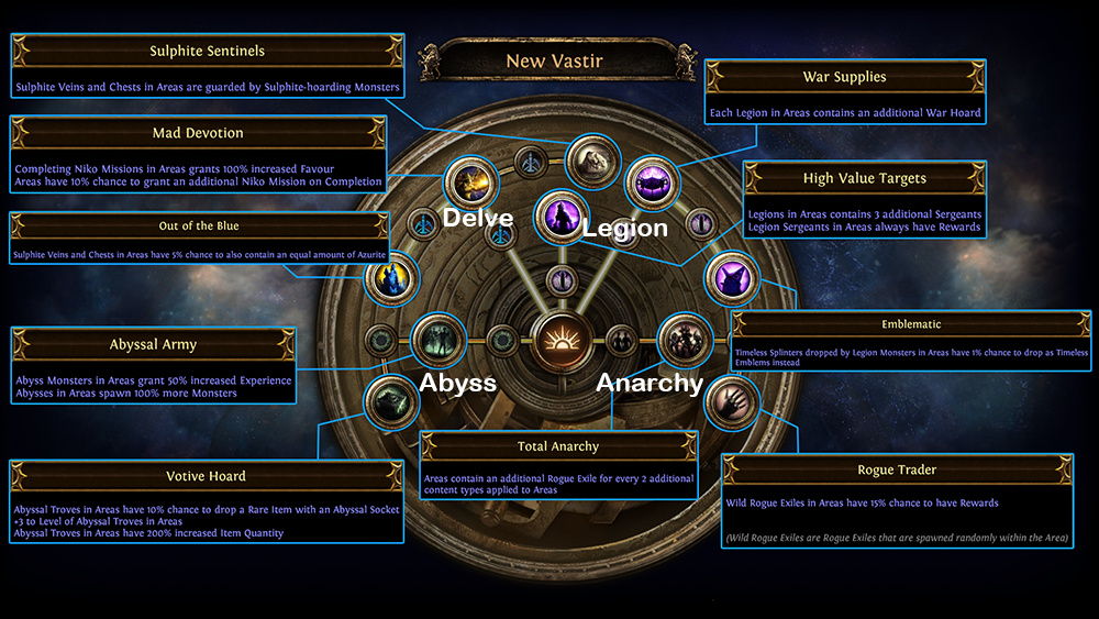 new-vastir-atlas-passive-tree.png