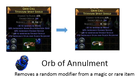 Orb of Annulment
