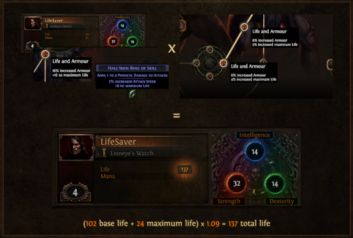 PoE Passive Tree Stats 3