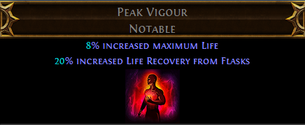 Peak Vigour PoE