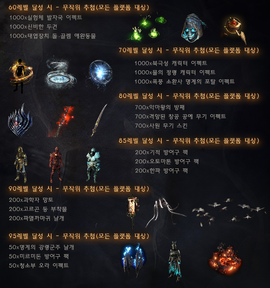 PoE 과거로의 회귀 Prizes