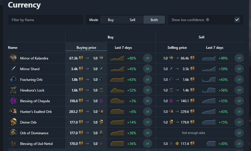 PoE Currency Flipping