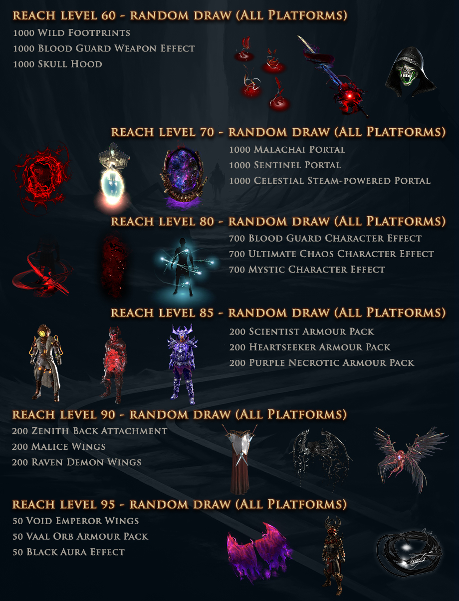 PoE Endless Delve Rewards 2022