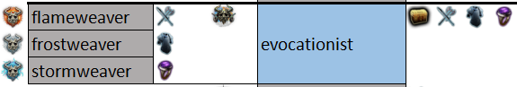 PoE Evocationist Recipe