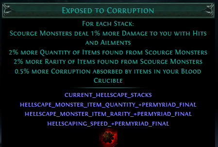 Exposed to Corruption