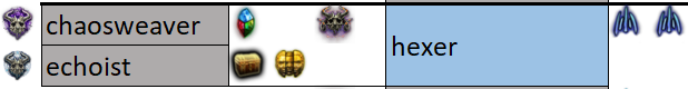 PoE Hexer Recipe