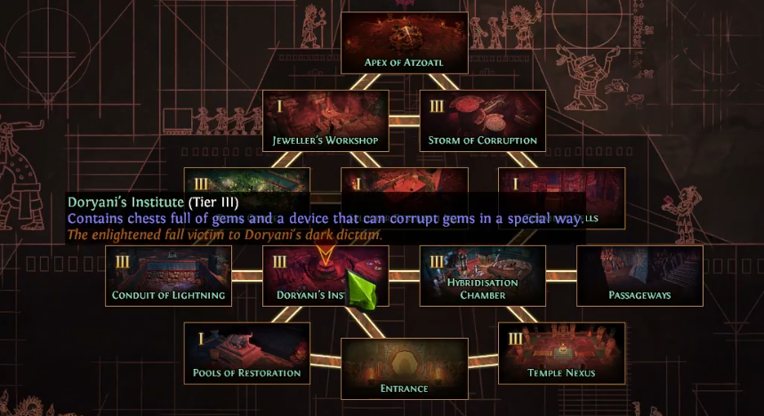 PoE Lapidary Lens: double corrupts a skill or a support gem