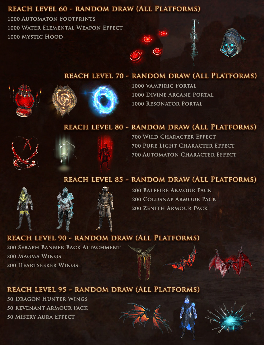 PoE Mayhem Rewards 2022