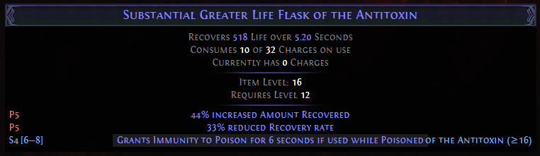 PoE of the Antitoxin