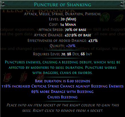 Puncture of Shanking