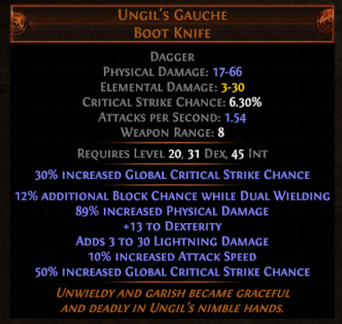 PoE Rarity Uniques