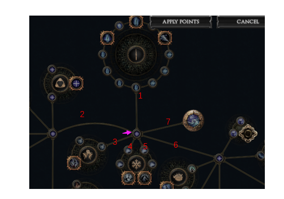 PoE Requires 7 adjacent Passive Skills Allocated