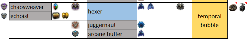 PoE Temporal Bubble Recipe