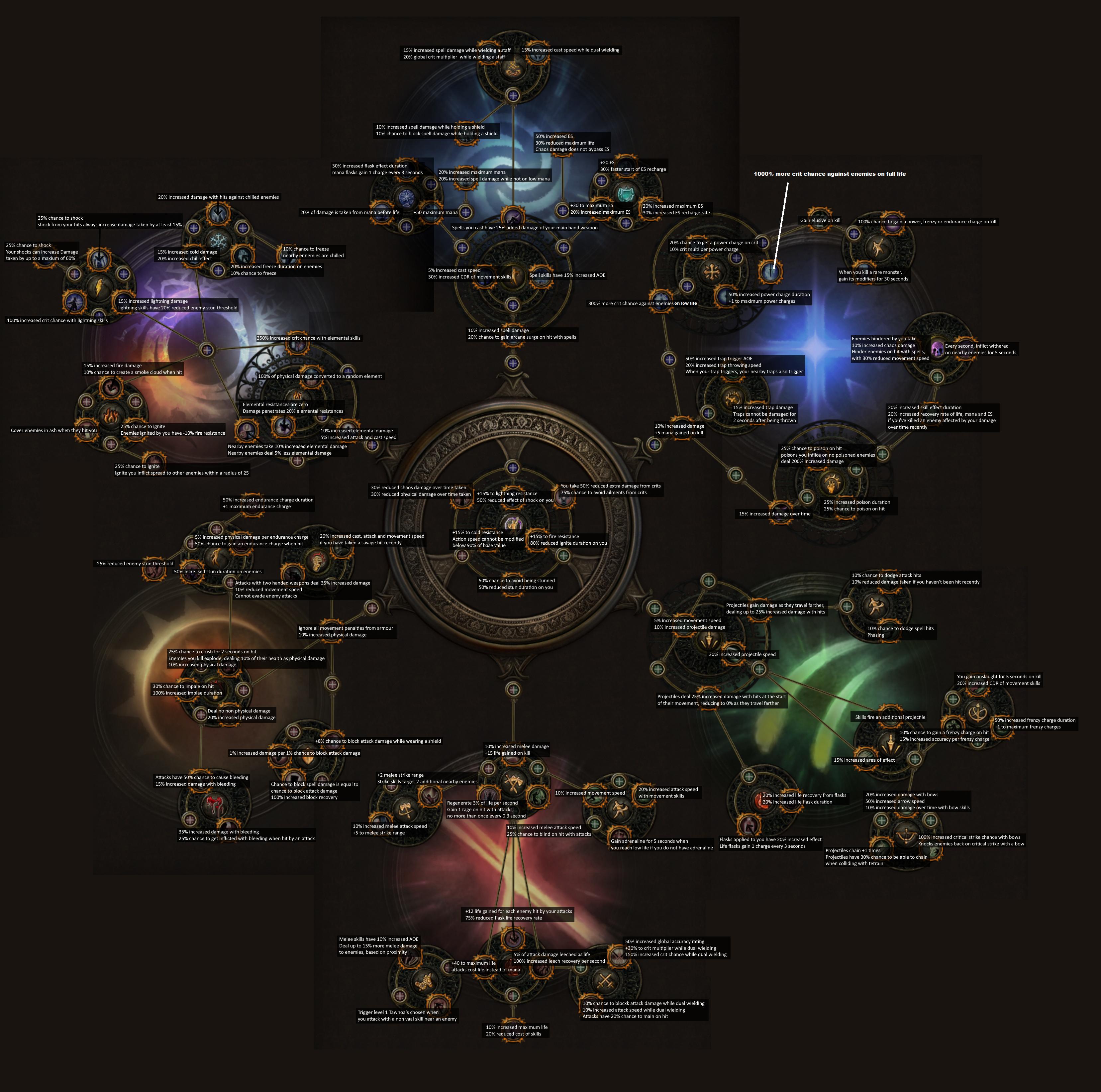 PoE Royale Skill Tree Passive