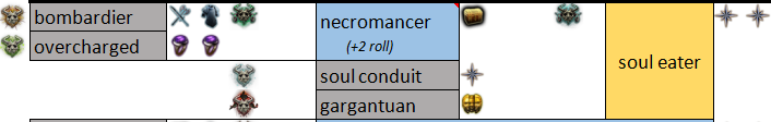 PoE Soul Eater Recipe