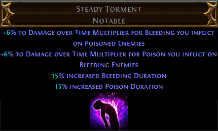 Steady Torment PoE