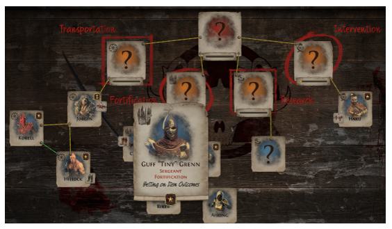 Syndicate Investigation Board