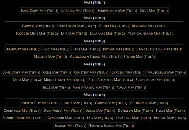PoE 3.25 Map Tier List