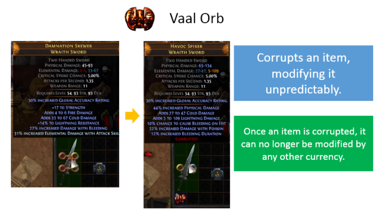 vaal-orb