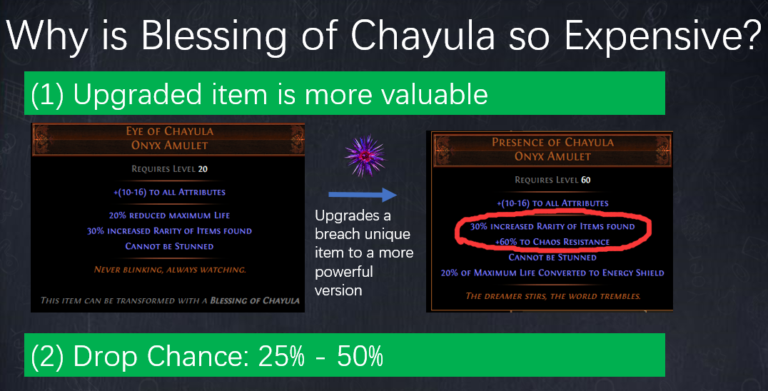 why-is-blessing-of-chayula-so-expensive