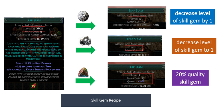 skill-gem-recipe