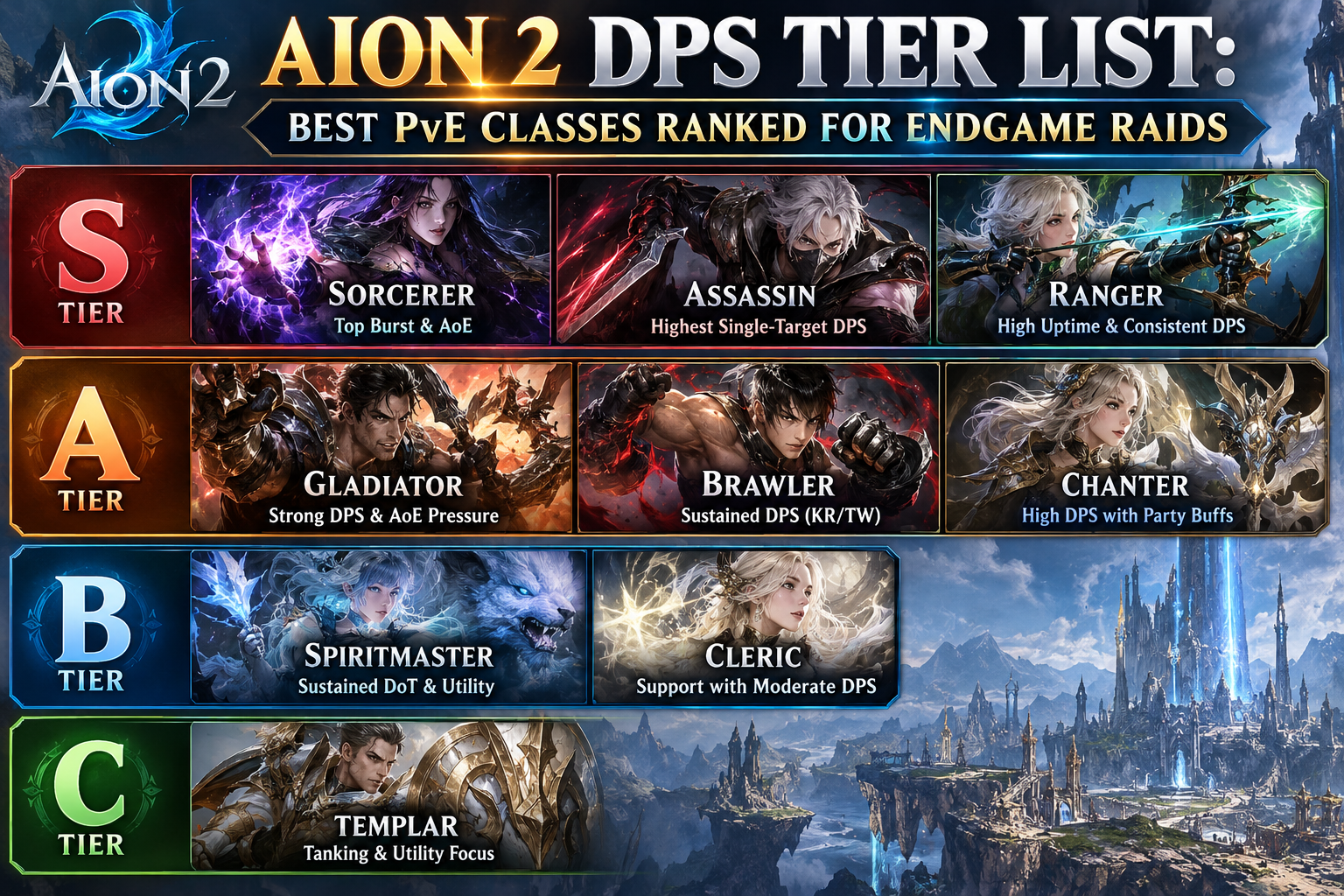Aion 2 DPS Tier List