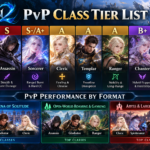 Aion 2 PvP Class Tier List